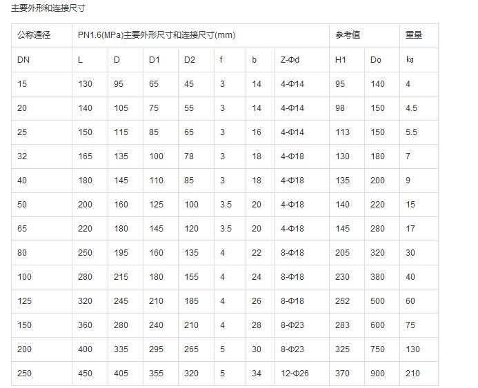 Q41F46 型 PN10、PN16 衬氟球阀